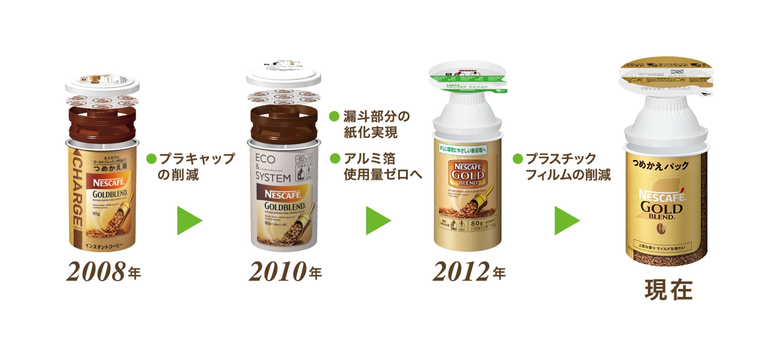 ネスカフェ ゴールドブレンド エコ＆システムパック（つめかえ